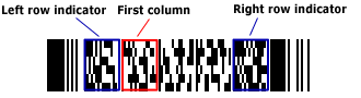 PDF417 columns